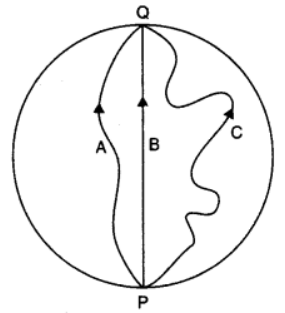 Displacement and Distance