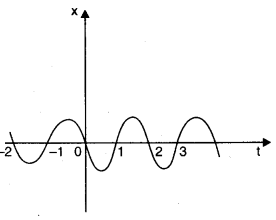 Harmonic