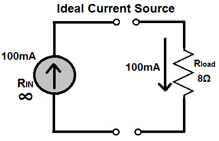 Ideal Current Source