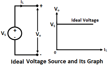 Ideal Voltage Source