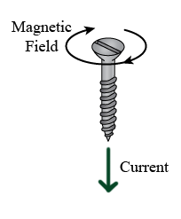 Right Hand Screw Rule