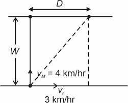 River Current