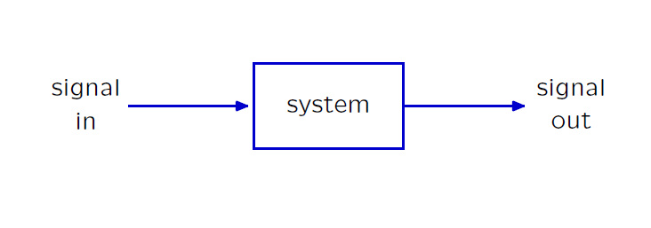 Signal and System