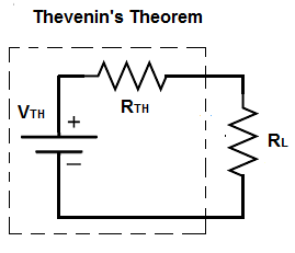 Thevenins-theorem