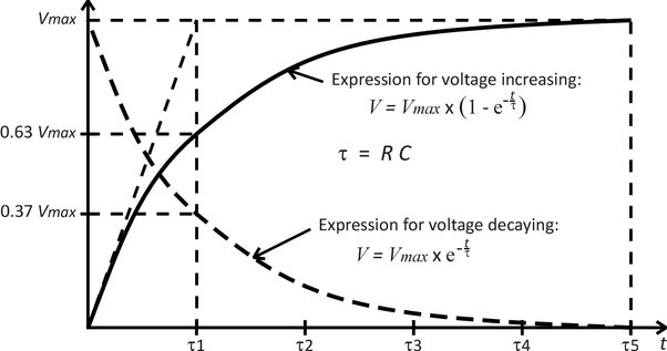 Time Constant