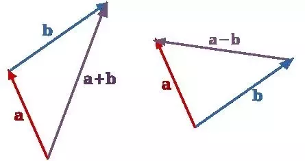 Vector Triangle