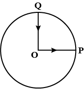 radius of circle