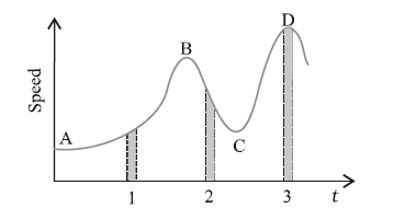 speed time graph