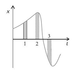 xt interval