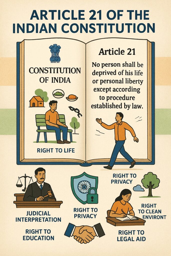 Article 21 of Indian Constitution