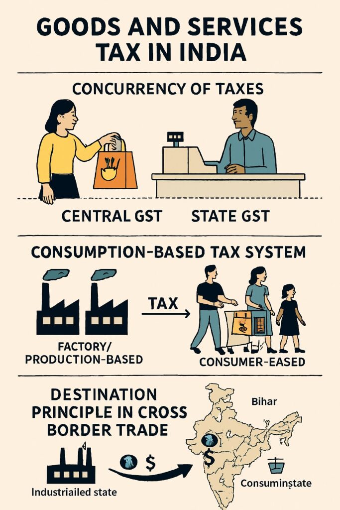 GST in India