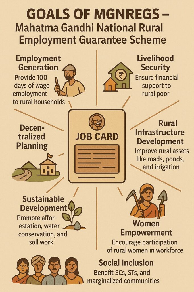 Goals of MGNREGS