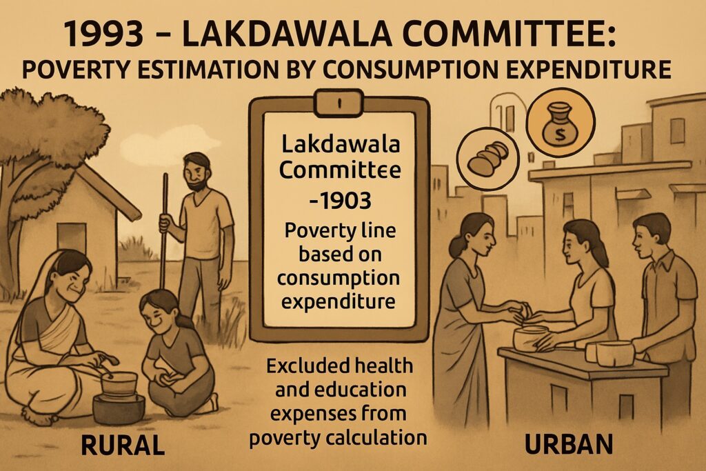 Lakdawala Committee