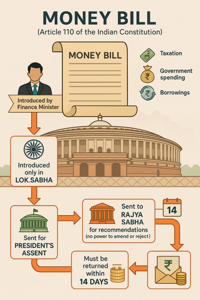 Money Bill