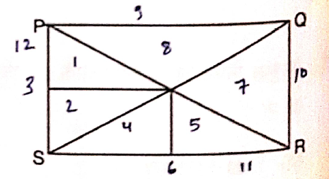 Triangle Counter
