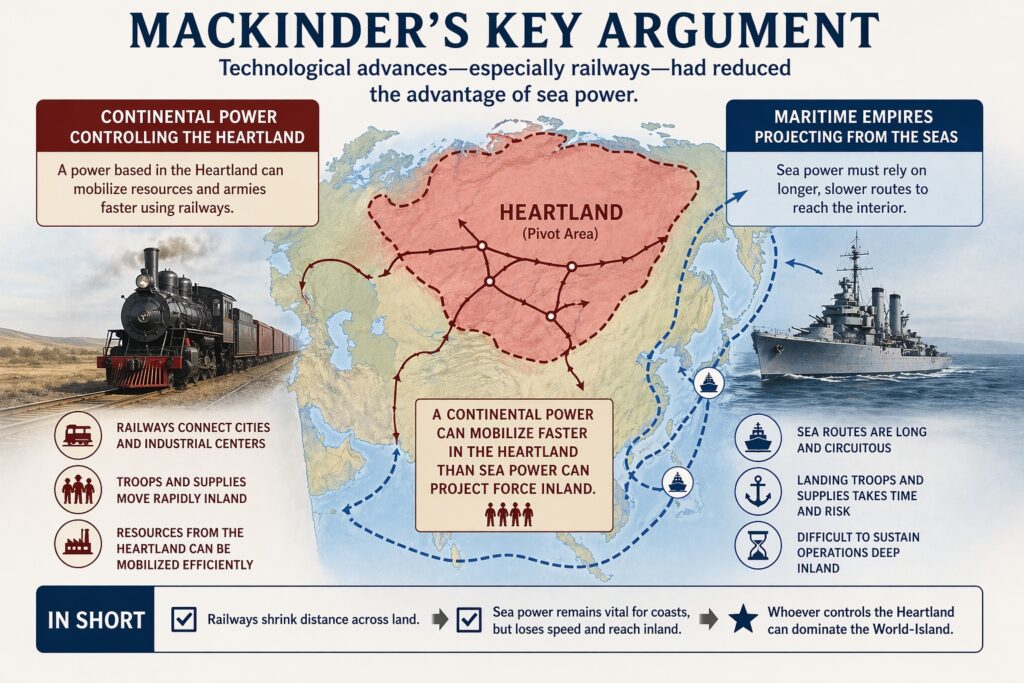 Argument of Mackinder