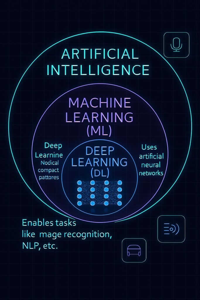 Artificial Intelligence