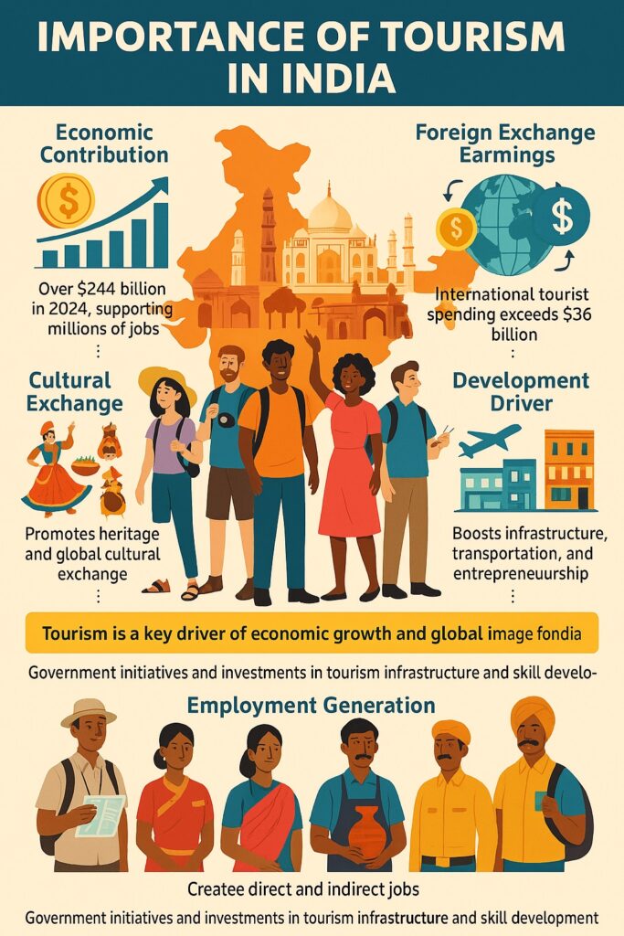 Importance of Tourism in India image