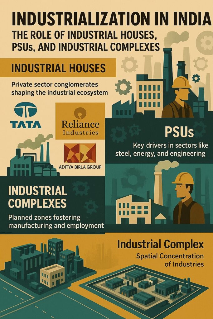 Industrialization in India
