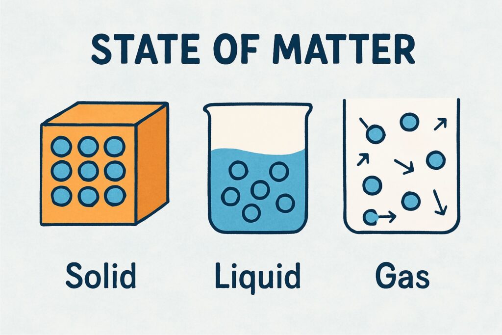 State of Matter