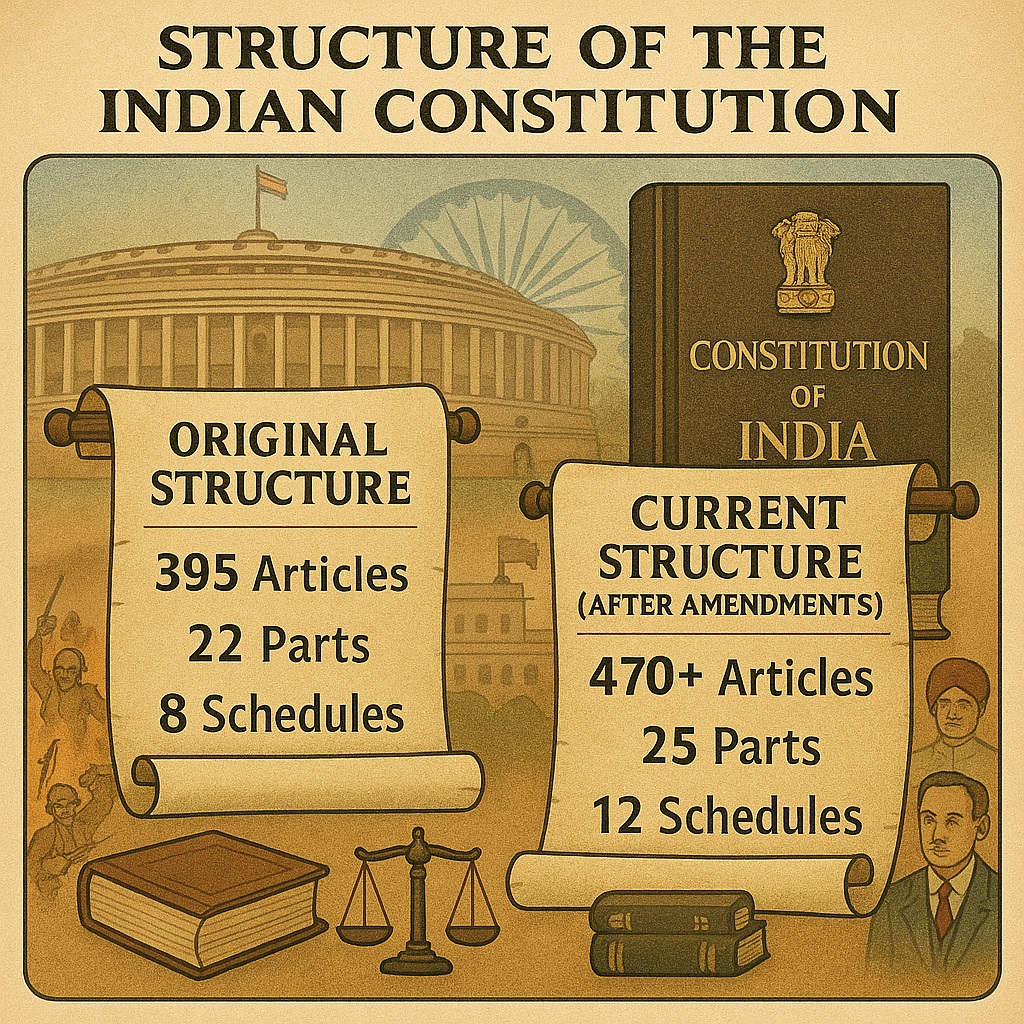 Structure of Indian Constitution