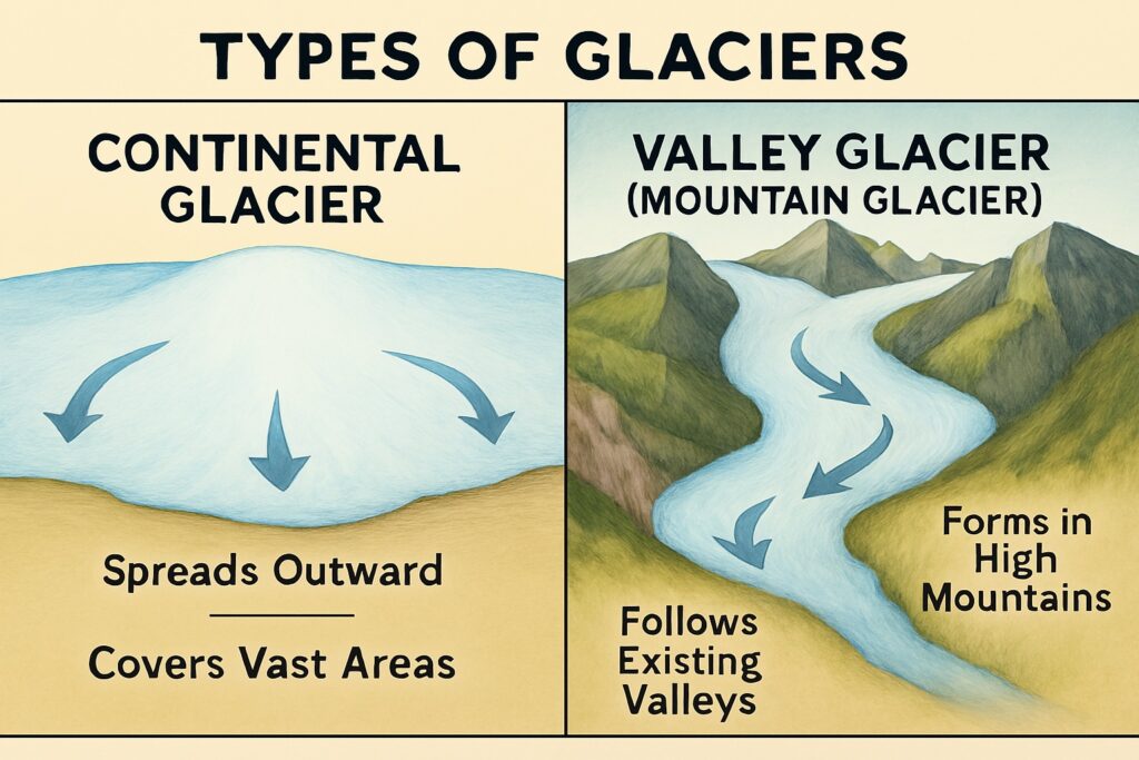 Types of Glacier Image