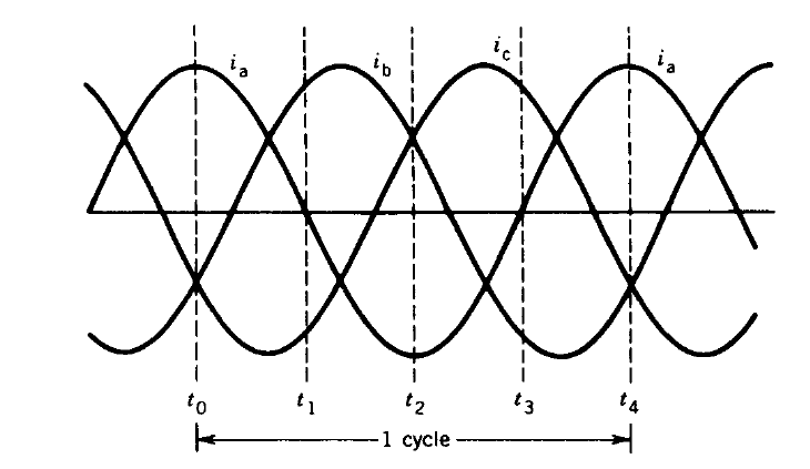 3 Phase Balanced Supply