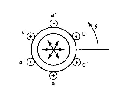 Current Reversal in Three Phase Supply