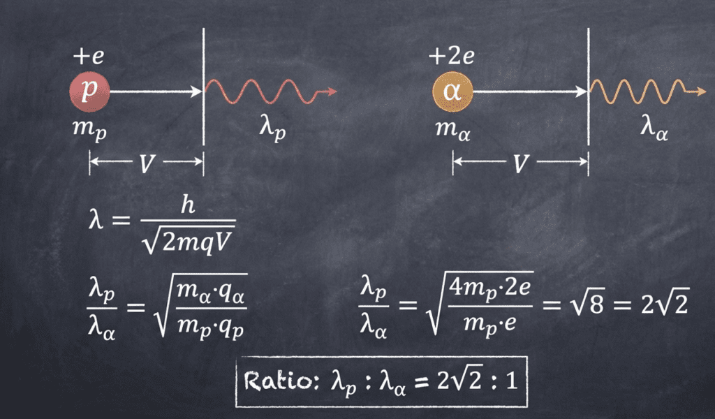 de-Broglie Wavelength of Proton and Alpha Particle