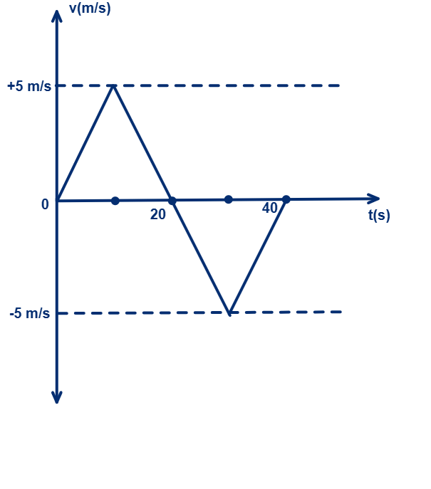 H C Verma Mechanics Q 10