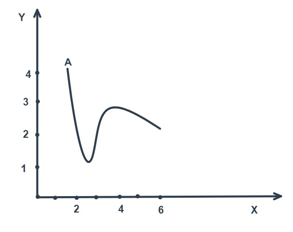 HC Verma Part 1 Rest and Motion Q12