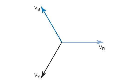 Phasor Diagram of AC Supply
