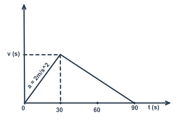 VT Graph H C Verma Questions
