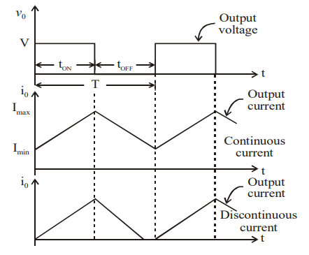 Current Through Step-down chopper with Freewheeling Diode