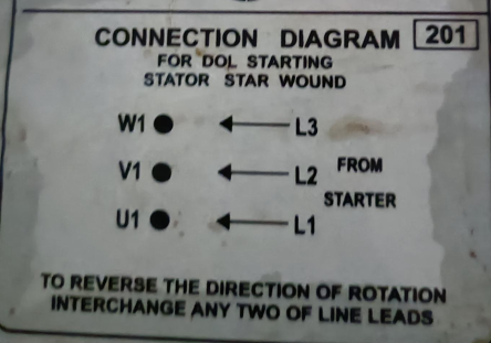 Direction of Rotation