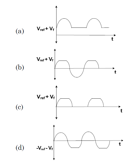 ISRO Exam 2023 Question Paper Q.11 option