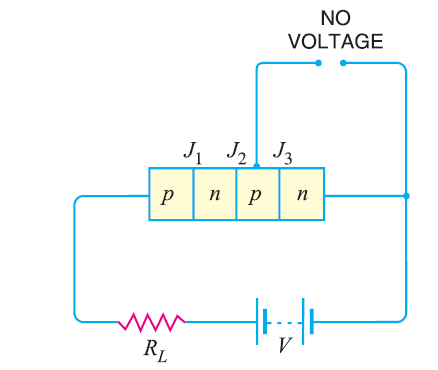 J2 of Thyristor