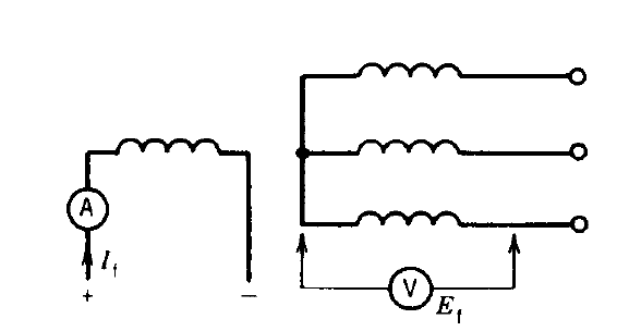 Open Circuit Test of Synchronous Motor