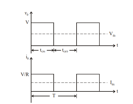 Output Waveform of Stepdown Chopper