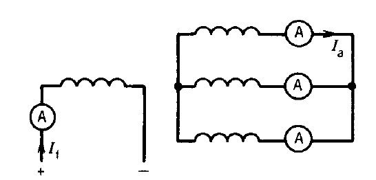 Short Circuit Test of Alternator