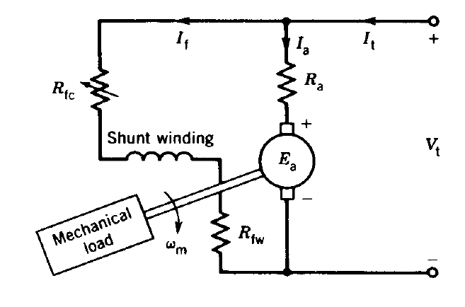 Shunt DC Motor