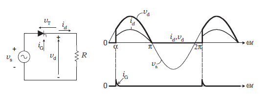 Single Phase Half Wave Controlled Rectifier with Resistive (R) Load