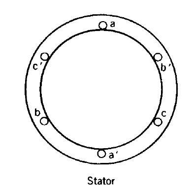 Stator