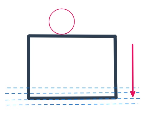 A wooden cubic block of relative density is floating in water