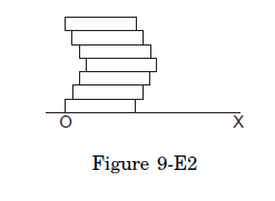 Figure 9E2