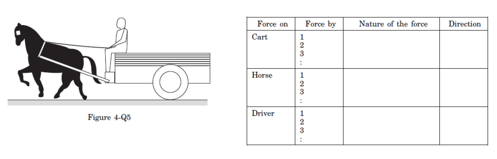 H C Verma Chapter 4 The Force Solution