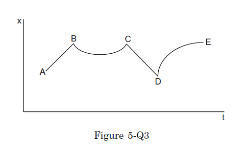HC Verma Solution Chapter 5 MCQ