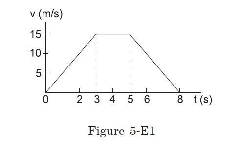 Image of Question Chapter 5 Question 6