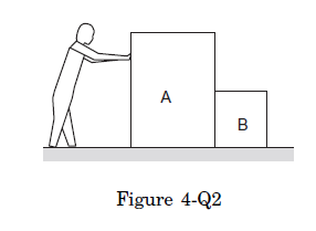 List all the forces acting on the block B in figure (4-Q2)