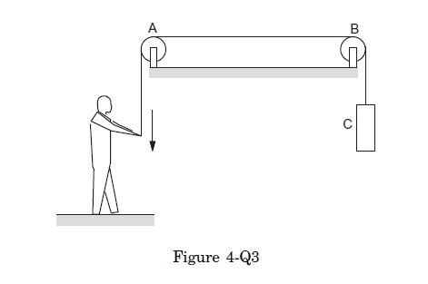 List all the forces acting on